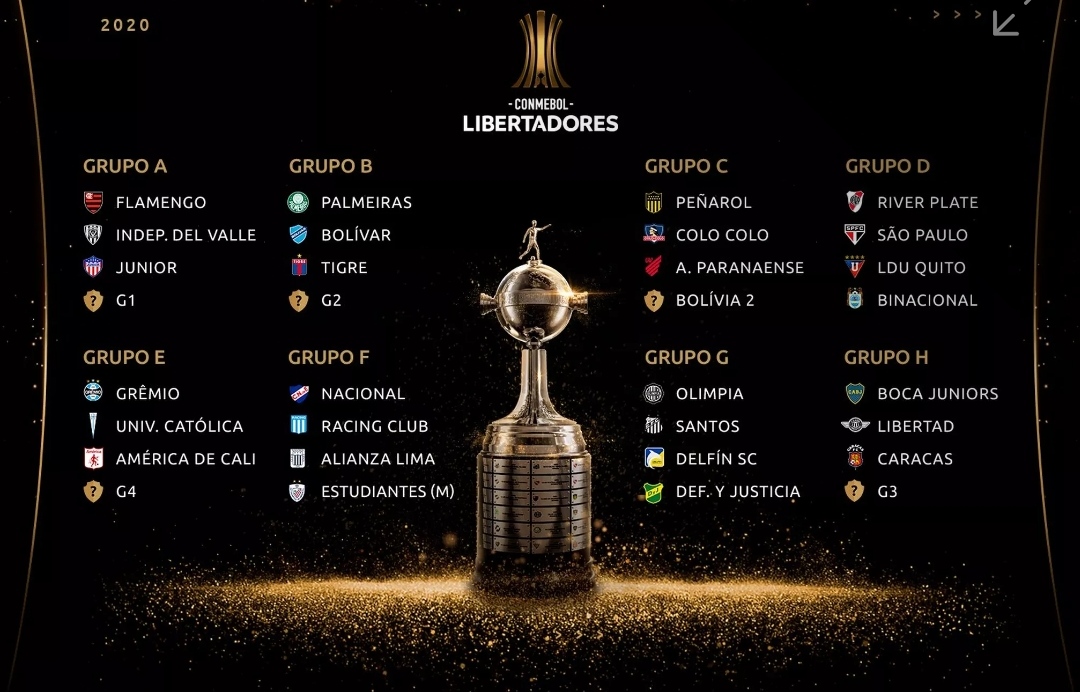 Photo of Libertadores pode ter na fase de grupos clássicos Palmeiras x Corinthians e GreNal