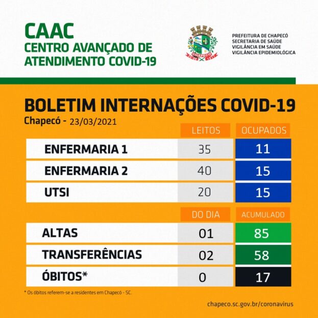 Photo of Centro Avançado de Atendimento Covid teve 85 altas em 18 dias