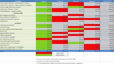 Photo of Procon de Chapecó divulga tomada de preços de material escolar