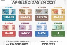 Photo of Brasil teve quase R$ 25 milhões em notas falsificadas apreendidas ao longo de 2021
