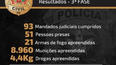 Photo of Polícia Civil efetuou a prisão de 51 pessoas durante a operação “Difron Segura” no Oeste