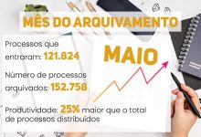 Photo of Judiciário de SC arquiva 25% mais processos do que recebe em maio