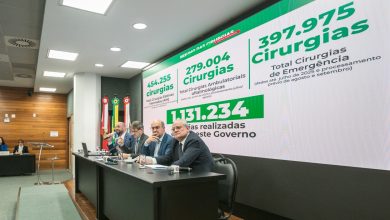 Photo of Durante prestação de contas na Alesc, secretário da Saúde destaca 1,1 milhão de cirurgias realizadas