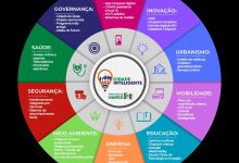 Photo of Chapecó receberá dois selos de Cidades Inteligentes